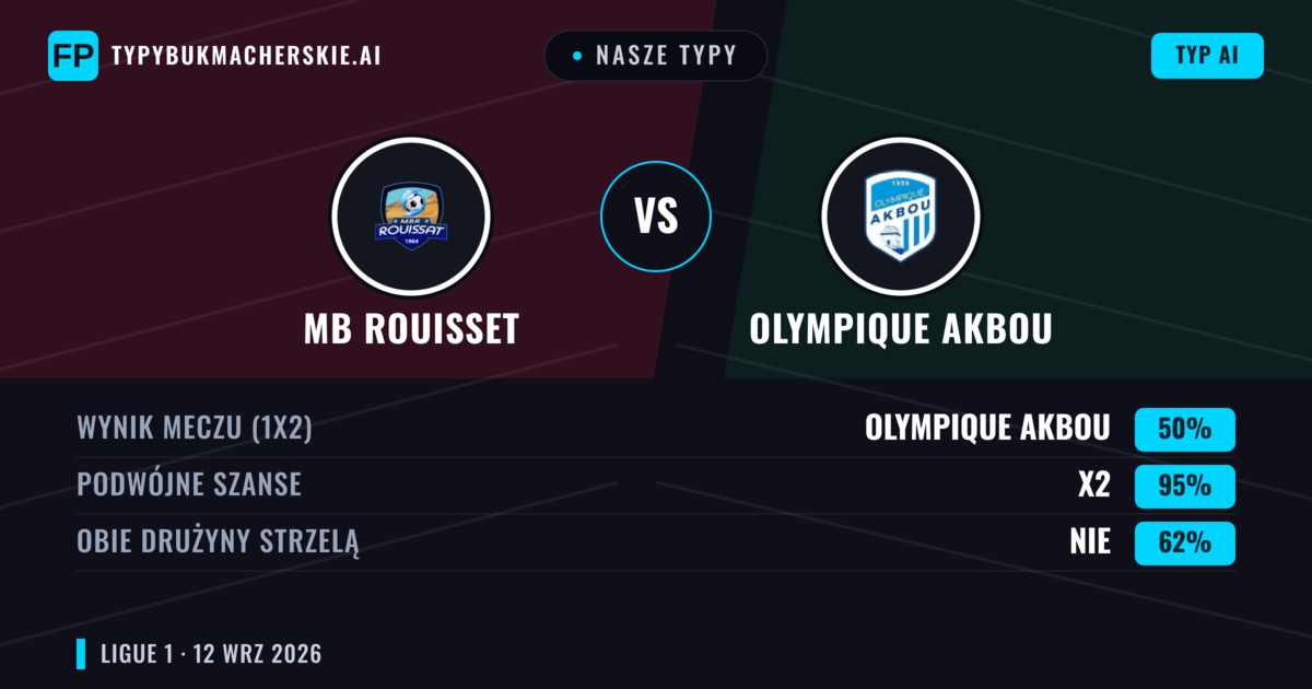 Nasze typy: MB Rouisset vs Olympique Akbou — Remis (50%); Obie drużyny strzelą: Nie