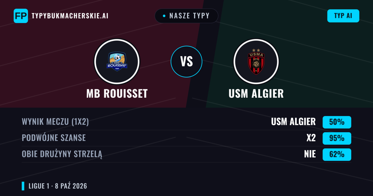 Nasze typy: MB Rouisset vs USM Algier — Remis (50%); Obie drużyny strzelą: Nie