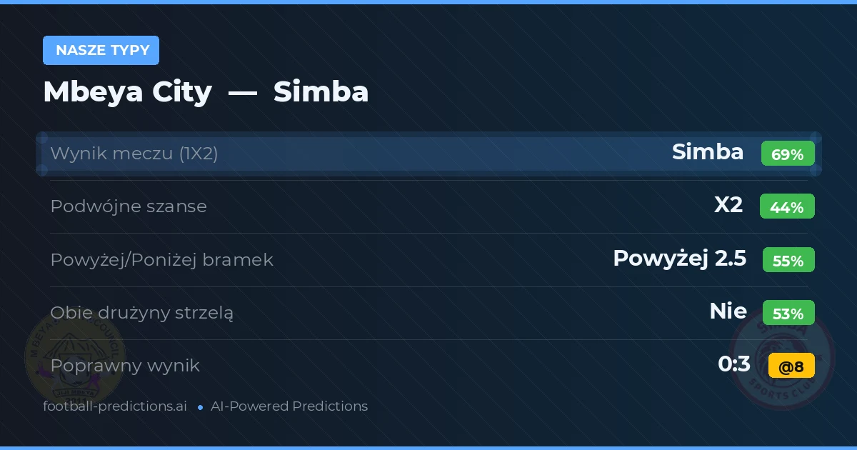 Nasze typy: Mbeya City vs Simba