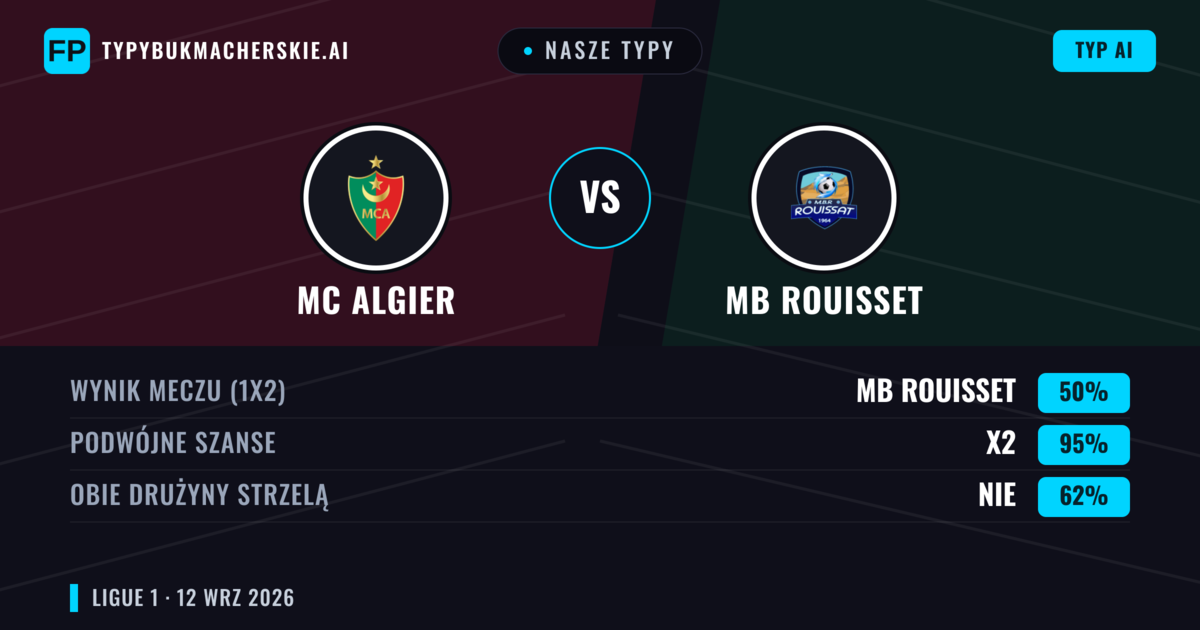 Nasze typy: MC Algier vs MB Rouisset — Remis (50%); Obie drużyny strzelą: Nie