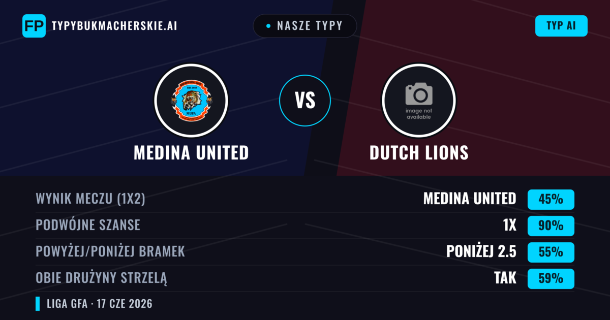 Nasze typy: Medina United vs Dutch Lions — Remis (45%); Poniżej 2.5; Obie drużyny strzelą: Tak