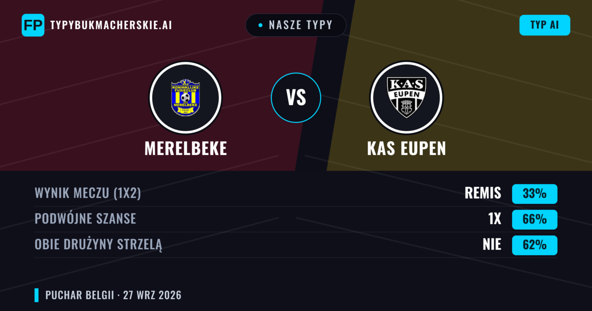 Nasze typy: Merelbeke vs KAS Eupen — KAS Eupen — Wygrana (67%); Powyżej 2.5; Obie drużyny strzelą: Tak