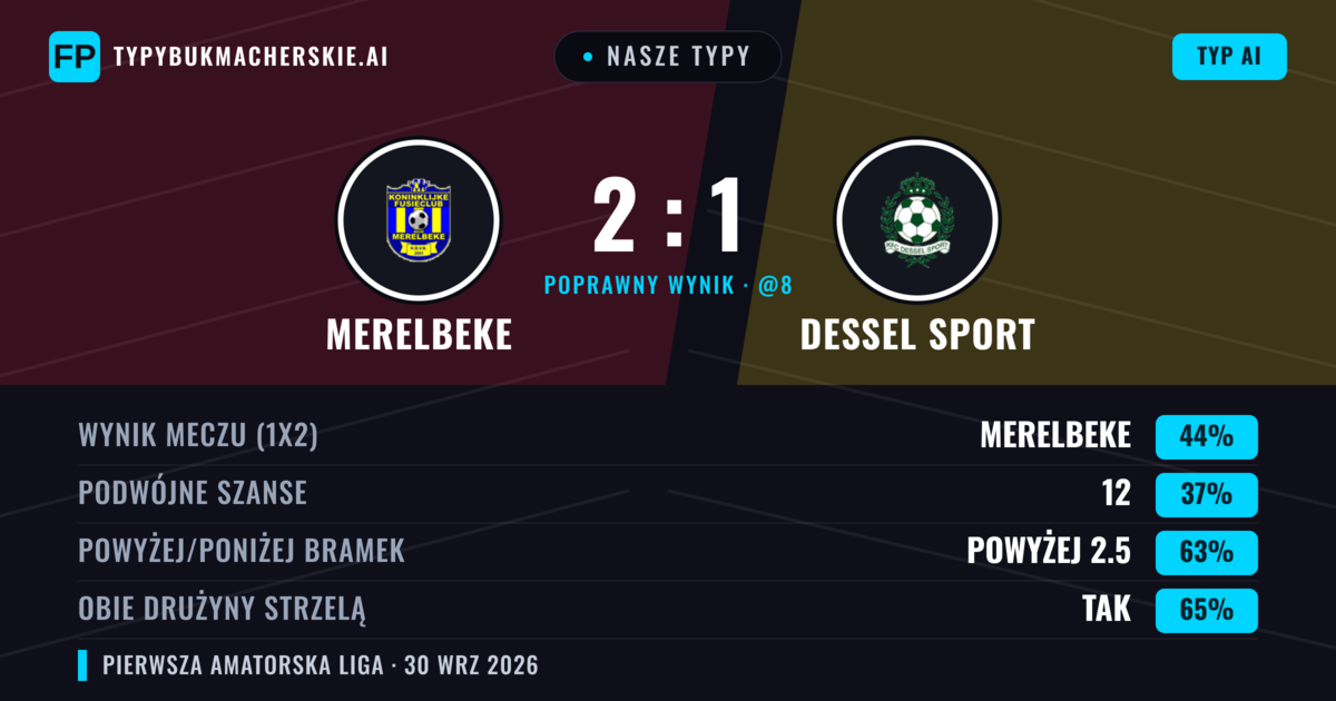 Nasze typy: Merelbeke vs Dessel Sport — Merelbeke — Wygrana (44%); Powyżej 2.5; Obie drużyny strzelą: Tak