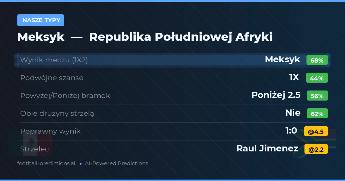 Nasze typy: Meksyk vs Republika Południowej Afryki