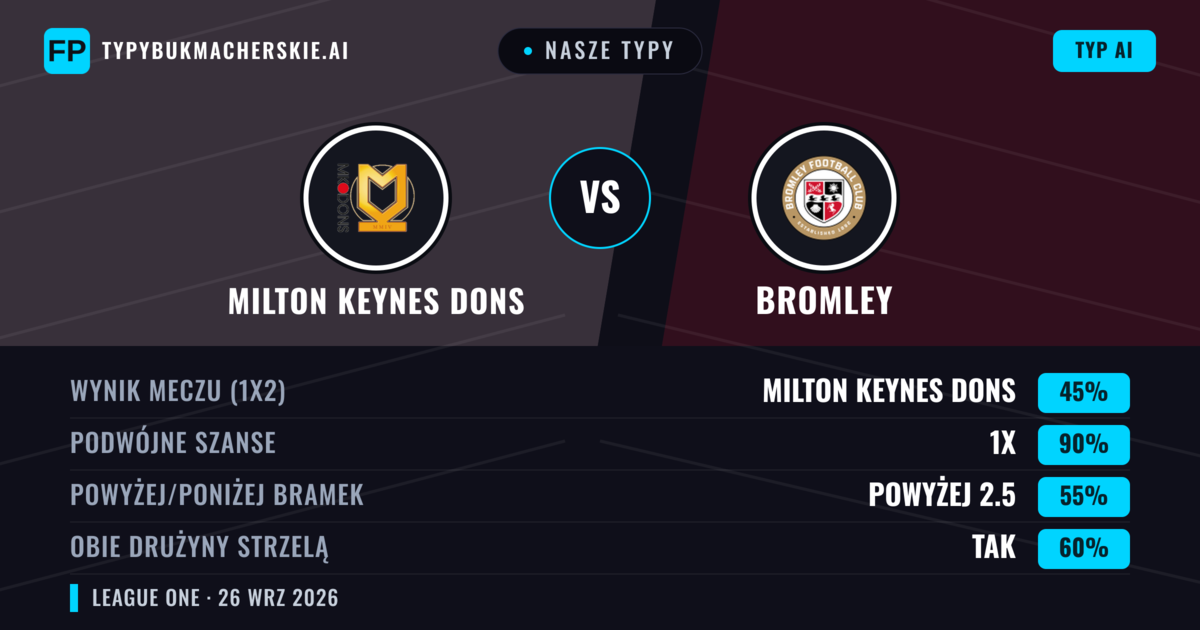 Nasze typy: Milton Keynes Dons vs Bromley — Remis (45%); Powyżej 2.5; Obie drużyny strzelą: Tak