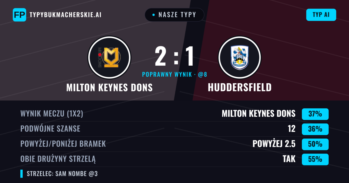 Nasze typy: Milton Keynes Dons vs Huddersfield — Milton Keynes Dons — Wygrana (38%); Powyżej 2.5; Obie drużyny strzelą: Tak