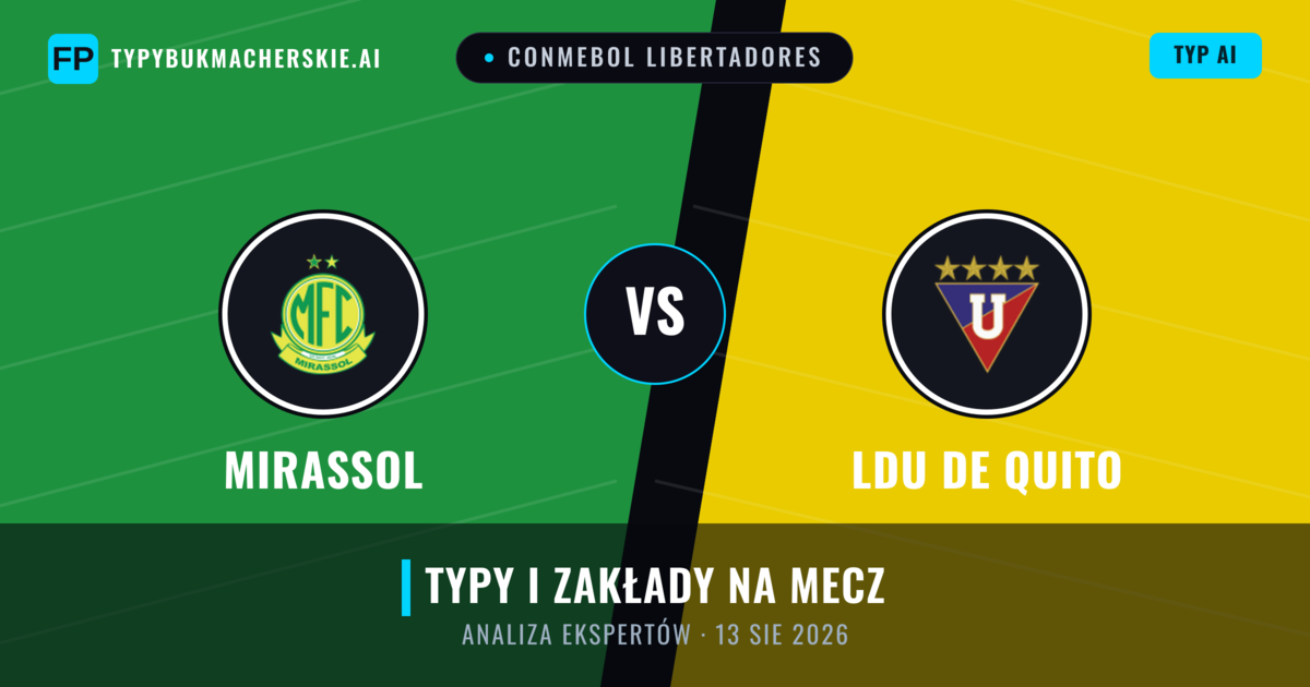 Mirassol vs LDU de Quito — typy i zapowiedź meczu