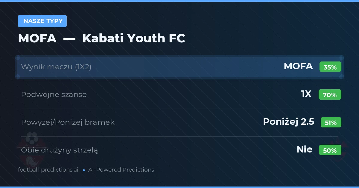 Nasze typy: MOFA vs Kabati Youth FC