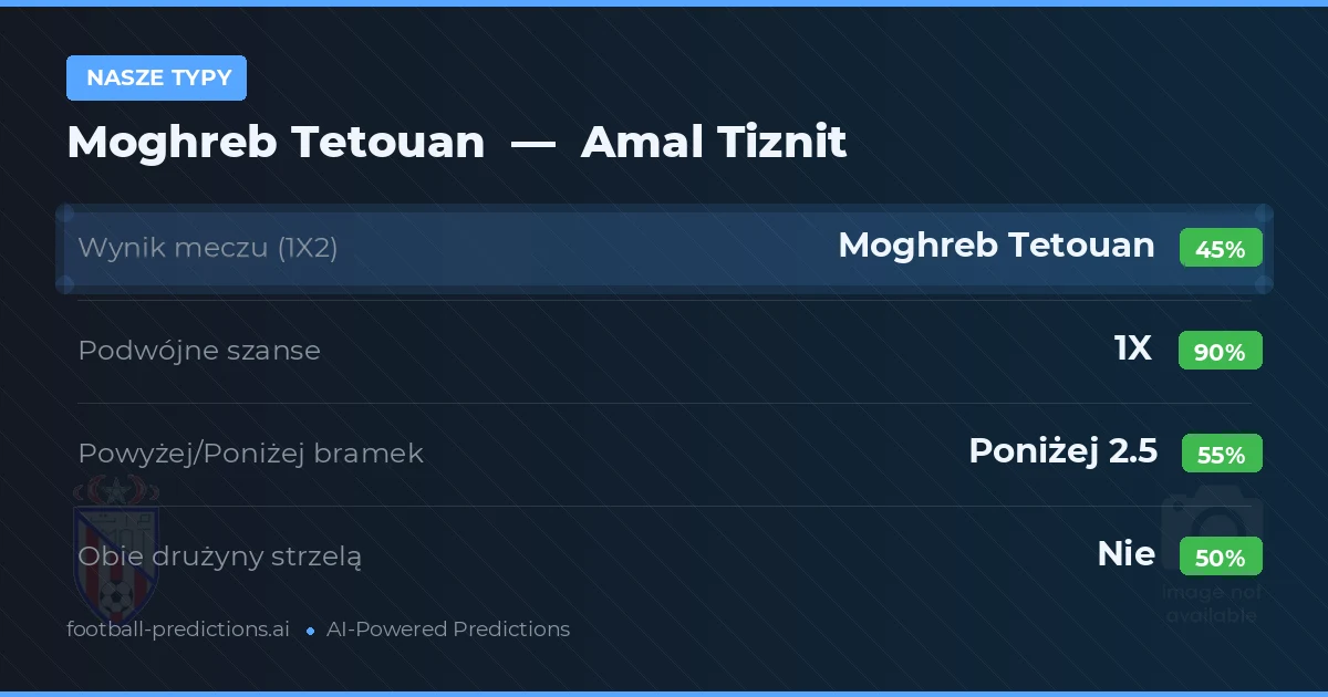 Nasze typy: Moghreb Tetouan vs Amal Tiznit — Remis (45%); Poniżej 2.5; Obie drużyny strzelą: Nie
