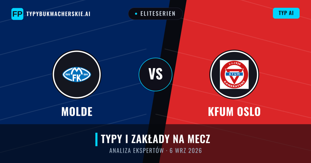 Molde vs KFUM Oslo — typy i zapowiedź meczu