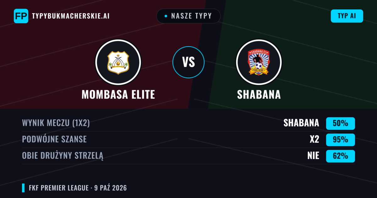 Nasze typy: Mombasa Elite vs Shabana — Remis (50%); Obie drużyny strzelą: Nie
