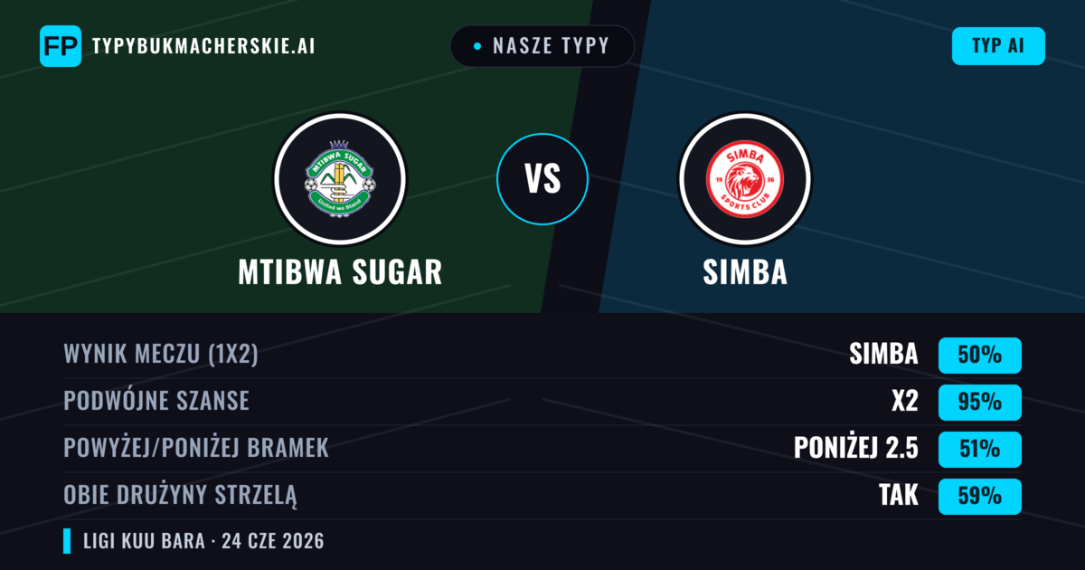 Nasze typy: Mtibwa Sugar vs Simba — Remis (50%); Poniżej 2.5; Obie drużyny strzelą: Tak