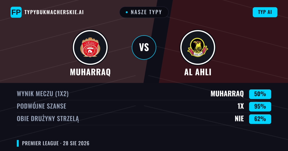 Nasze typy: Muharraq vs Al Ahli — Muharraq — Wygrana (65%); Powyżej 2.5; Obie drużyny strzelą: Nie