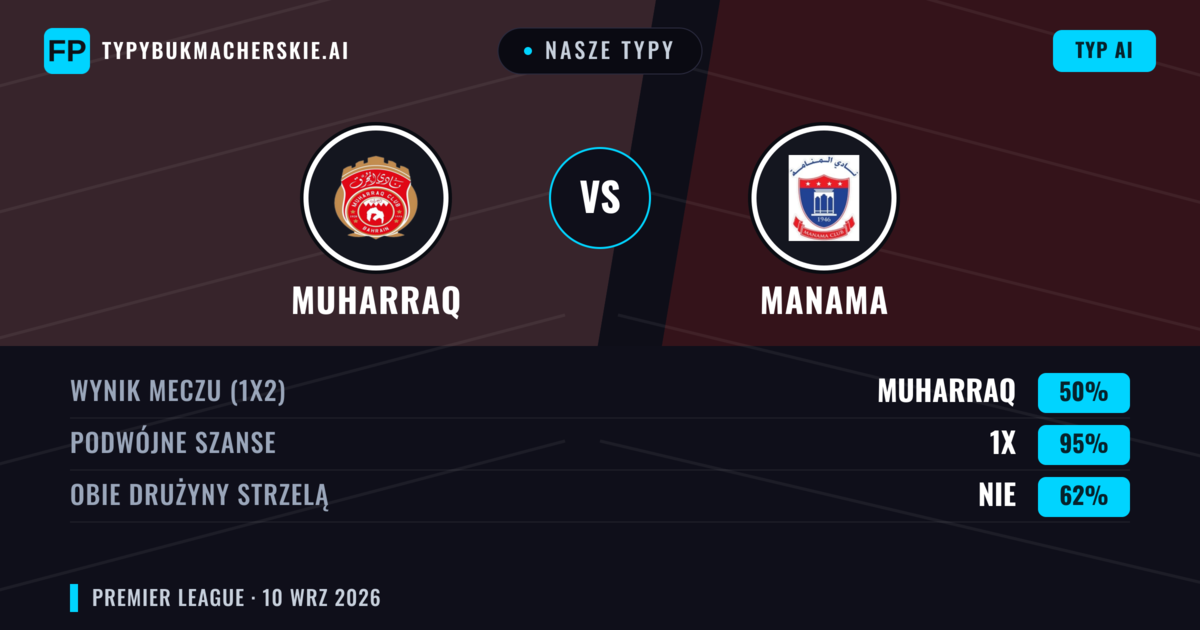 Nasze typy: Muharraq vs Manama — Remis (50%); Obie drużyny strzelą: Nie