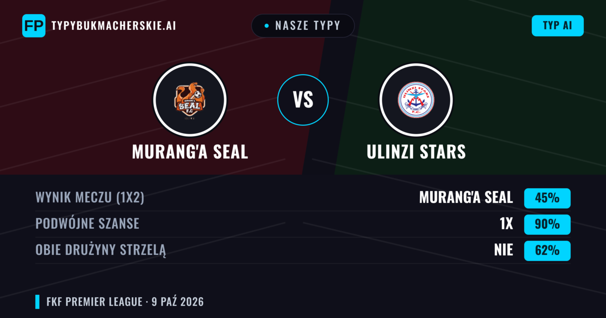 Nasze typy: Murang'a SEAL vs Ulinzi Stars — Remis (45%); Obie drużyny strzelą: Nie