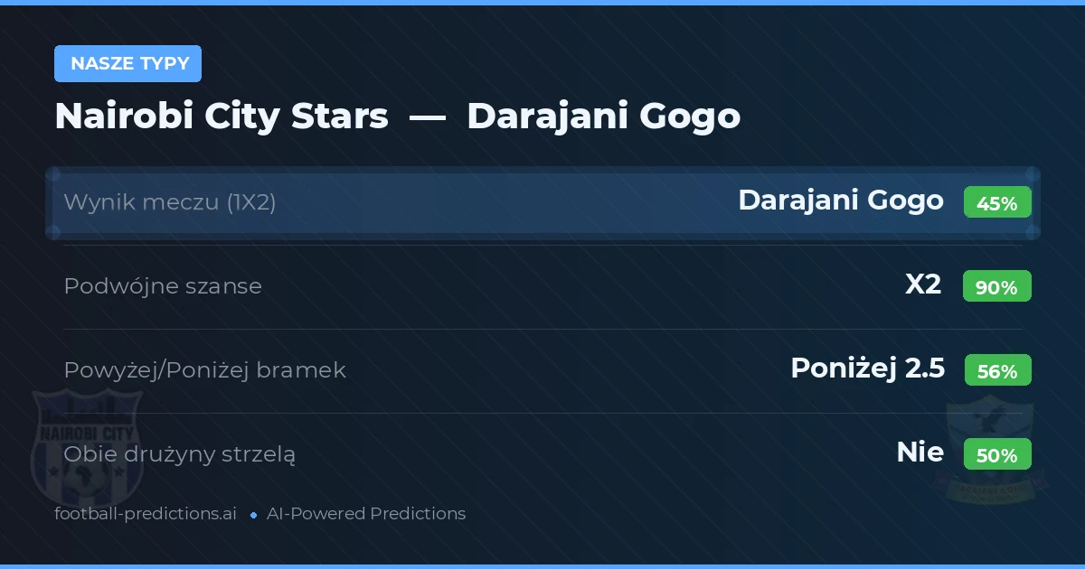 Nasze typy: Nairobi City Stars vs Darajani Gogo