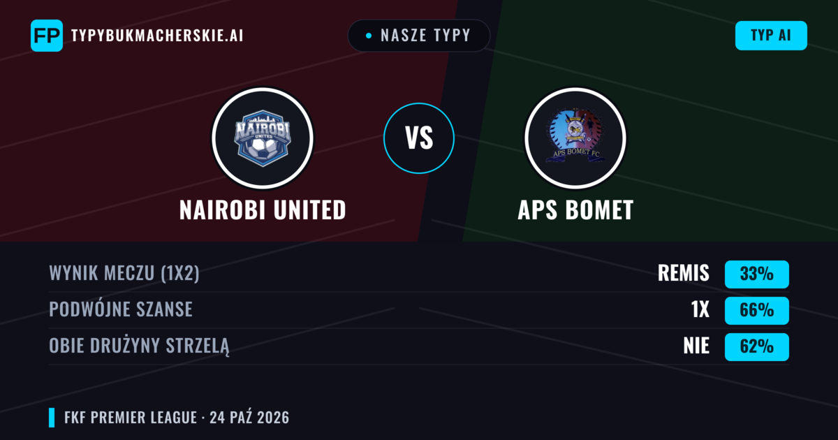 Nasze typy: Nairobi United vs APS Bomet — Remis (33%); Obie drużyny strzelą: Nie