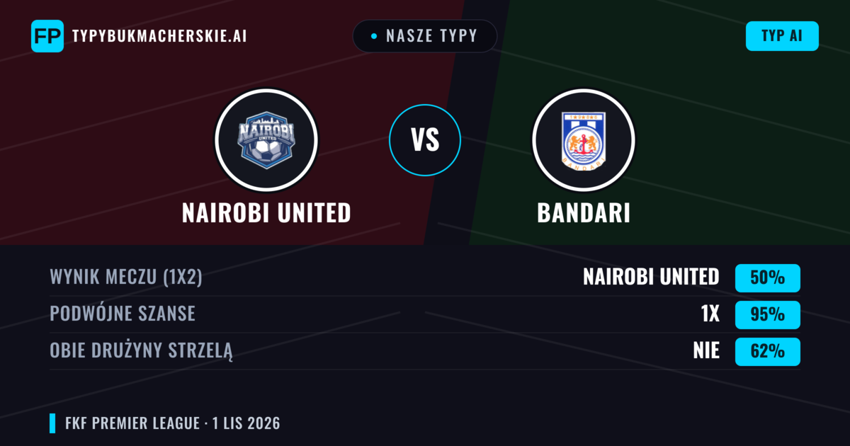 Nasze typy: Nairobi United vs Bandari — Remis (50%); Obie drużyny strzelą: Nie