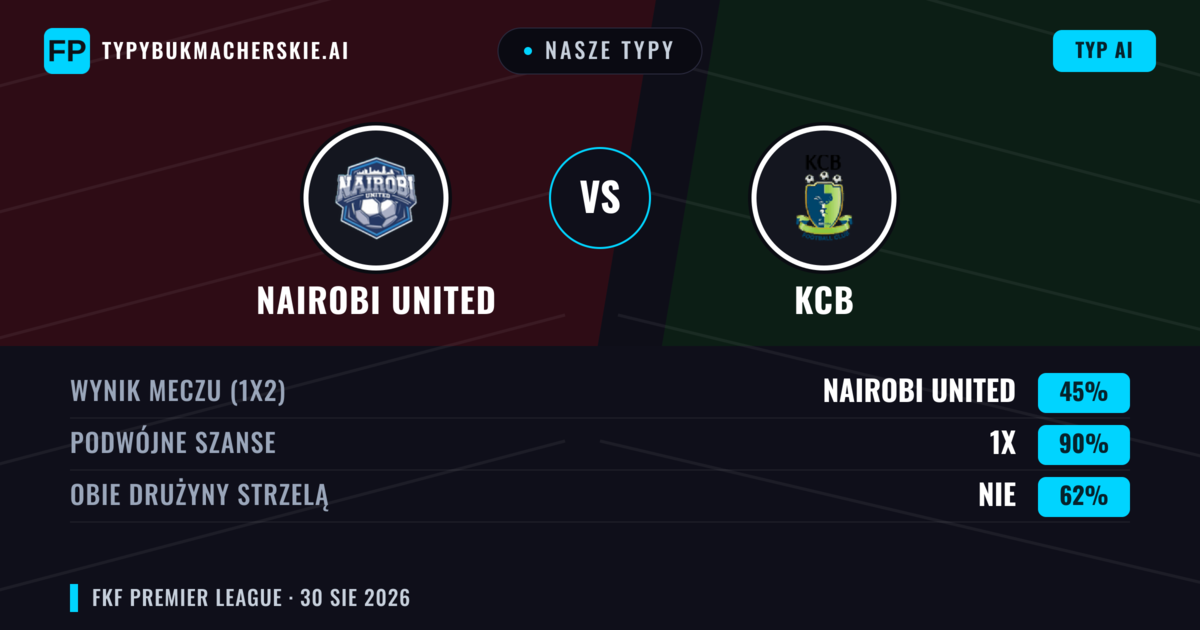 Nasze typy: Nairobi United vs KCB — Remis (45%); Obie drużyny strzelą: Nie