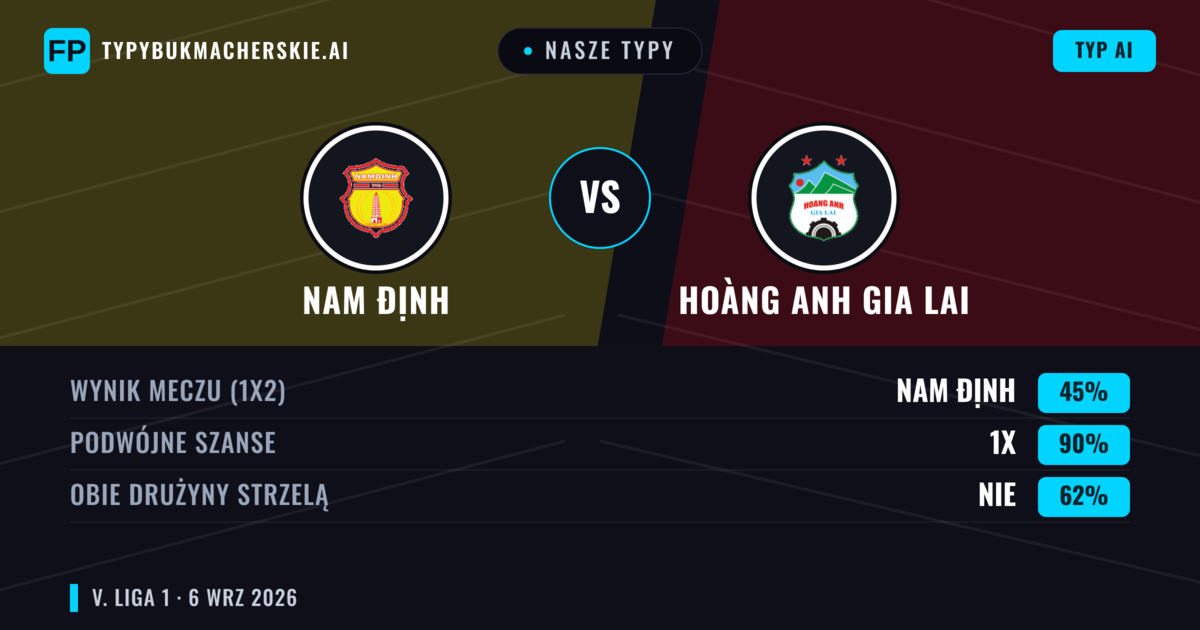 Nasze typy: Nam Định vs Hoàng Anh Gia Lai — Remis (45%); Obie drużyny strzelą: Nie