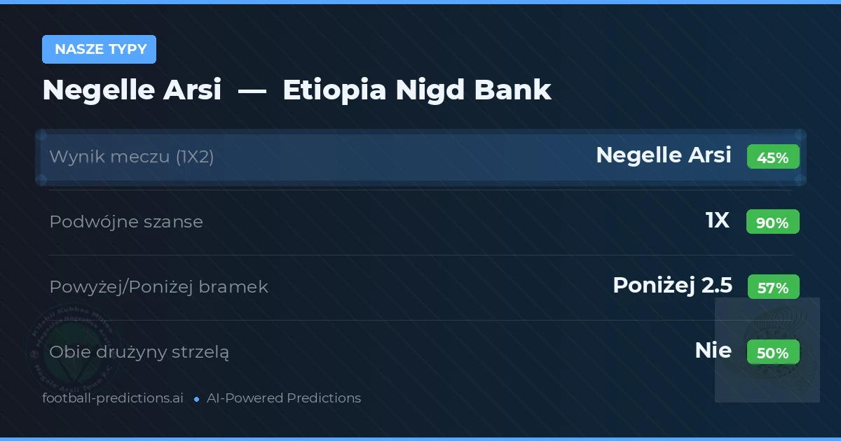Nasze typy: Negelle Arsi vs Etiopia Nigd Bank — Remis (45%); Poniżej 2.5; Obie drużyny strzelą: Nie