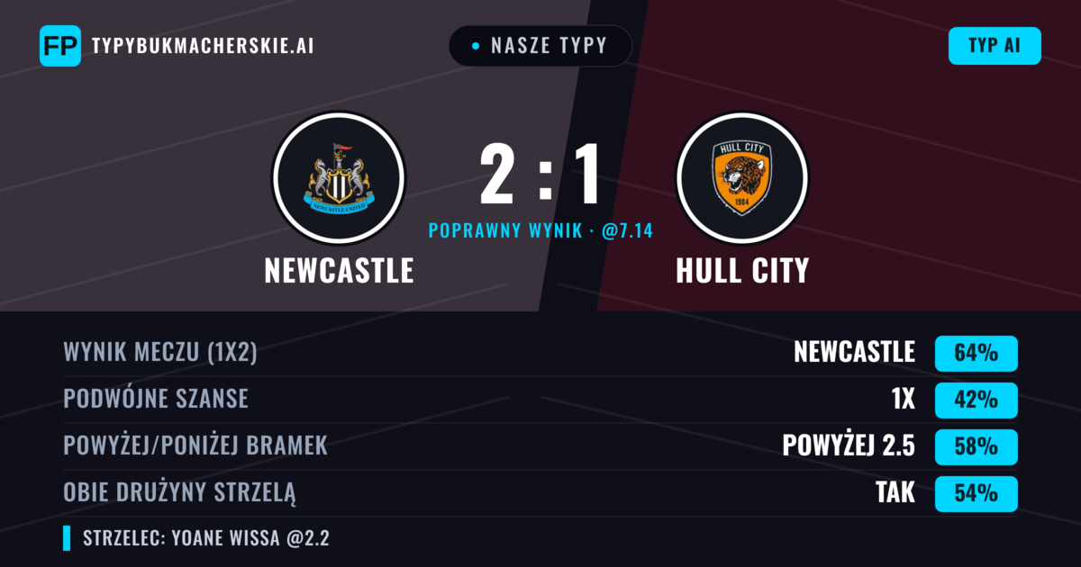 Nasze typy: Newcastle vs Hull City — Newcastle — Wygrana (60%); Powyżej 2.5; Obie drużyny strzelą: Tak