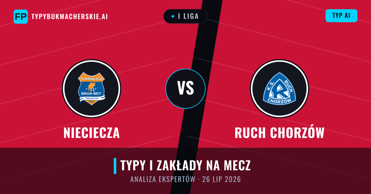 Nieciecza vs Ruch Chorzów — typy i zapowiedź meczu