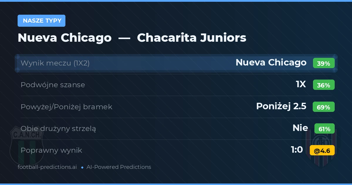 Nasze typy: Nueva Chicago vs Chacarita Juniors