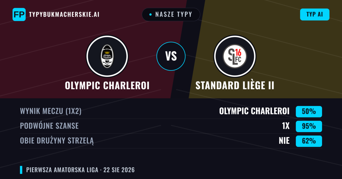 Nasze typy: Olympic Charleroi vs Standard Liège II — Remis (50%); Obie drużyny strzelą: Nie