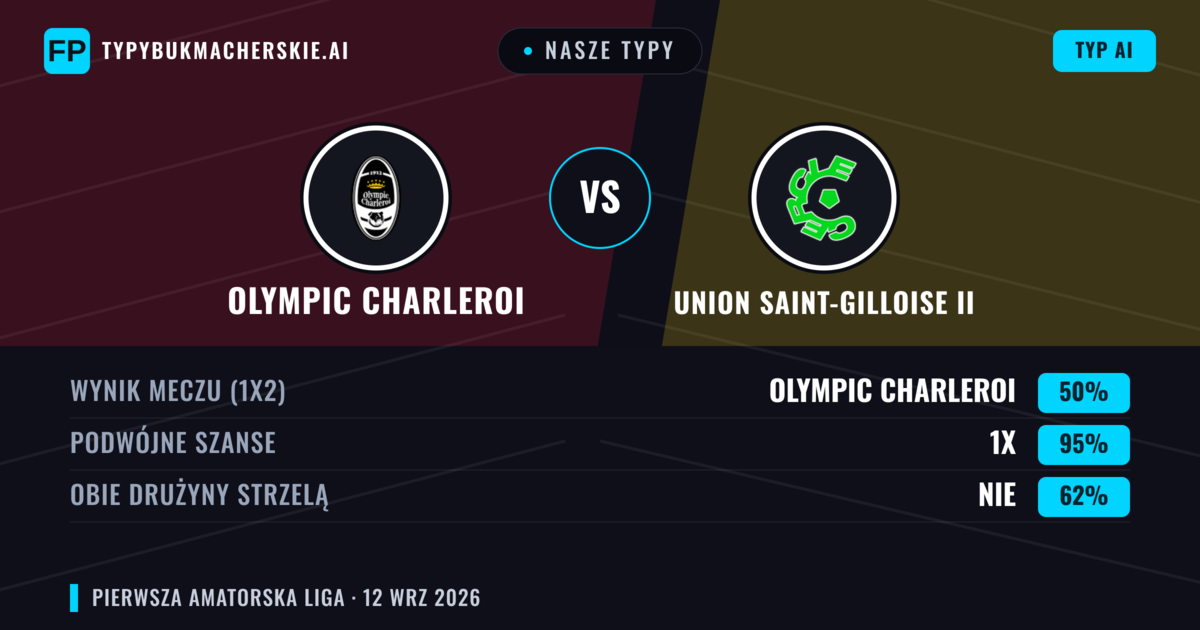 Nasze typy: Olympic Charleroi vs Union Saint-Gilloise II — Remis (50%); Obie drużyny strzelą: Nie