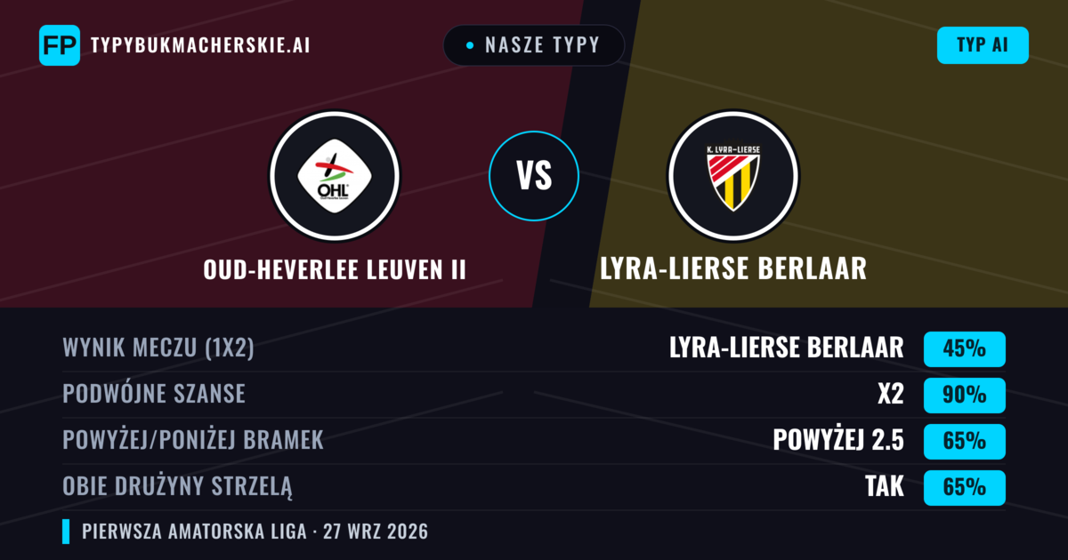 Nasze typy: Oud-Heverlee Leuven II vs Lyra-Lierse Berlaar — Oud-Heverlee Leuven II — Wygrana (53%); Powyżej 2.5; Obie drużyny strzelą: Tak