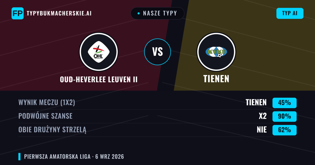 Nasze typy: Oud-Heverlee Leuven II vs Tienen — Remis (45%); Obie drużyny strzelą: Nie