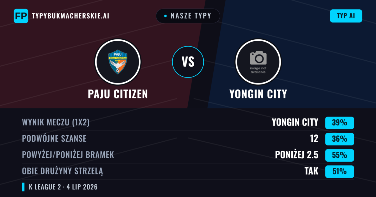 Nasze typy: Paju Citizen vs Yongin City — Yongin City — Wygrana (40%); Poniżej 2.5; Obie drużyny strzelą: Tak