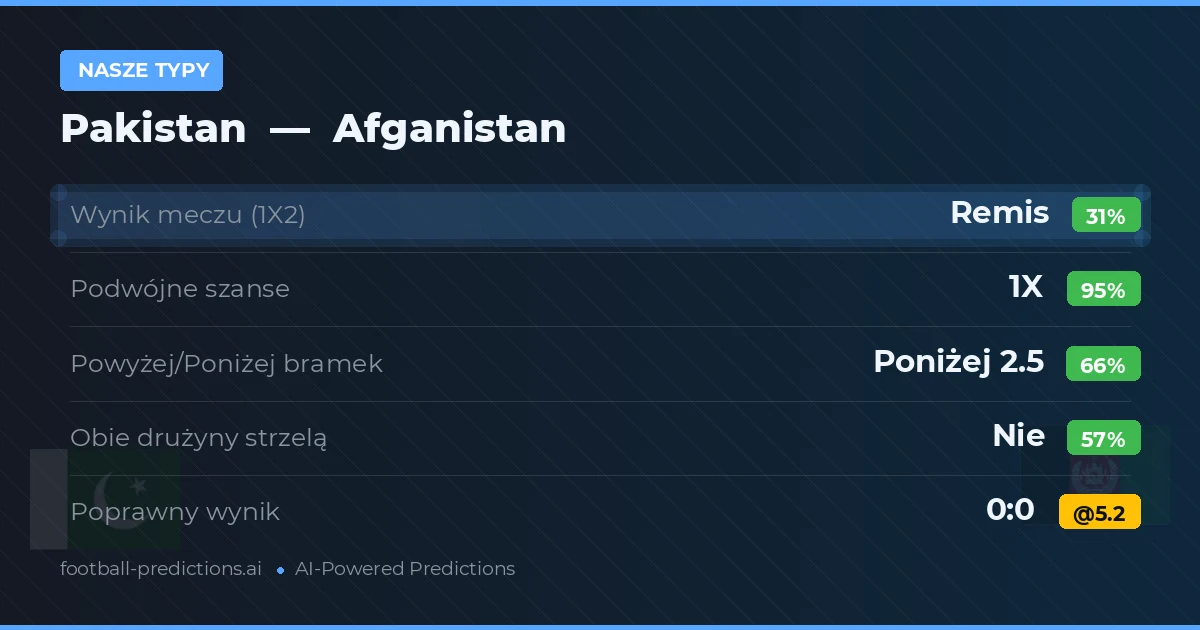 Nasze typy: Pakistan vs Afganistan
