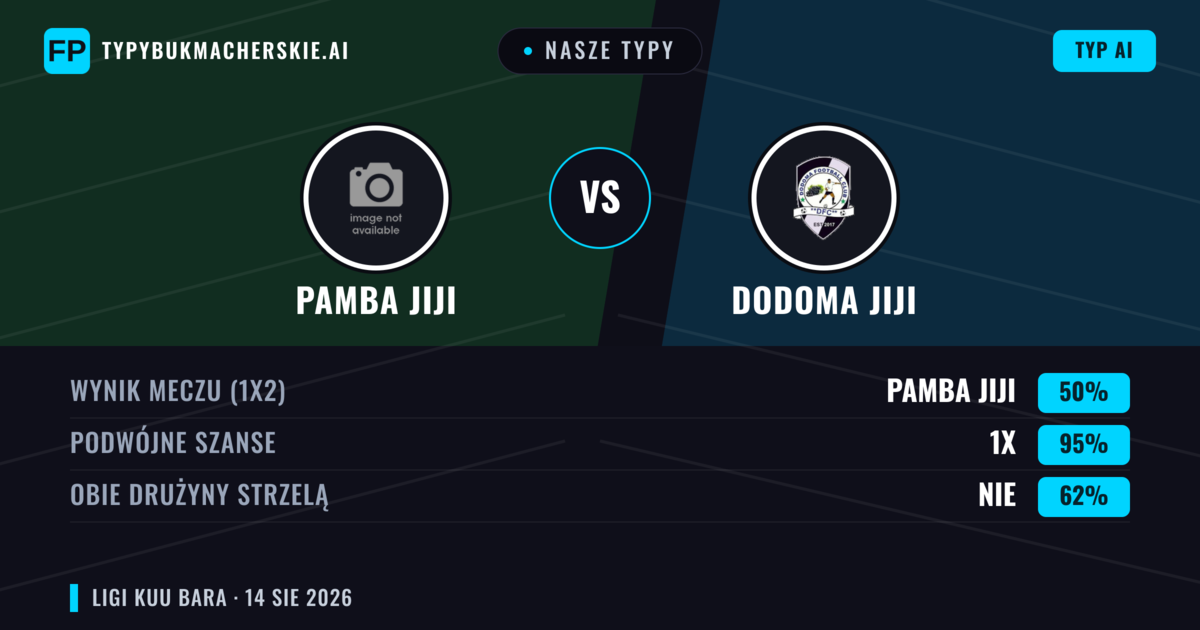 Nasze typy: Pamba Jiji vs Dodoma Jiji — Pamba Jiji — Wygrana (50%); Poniżej 2.5; Obie drużyny strzelą: Nie