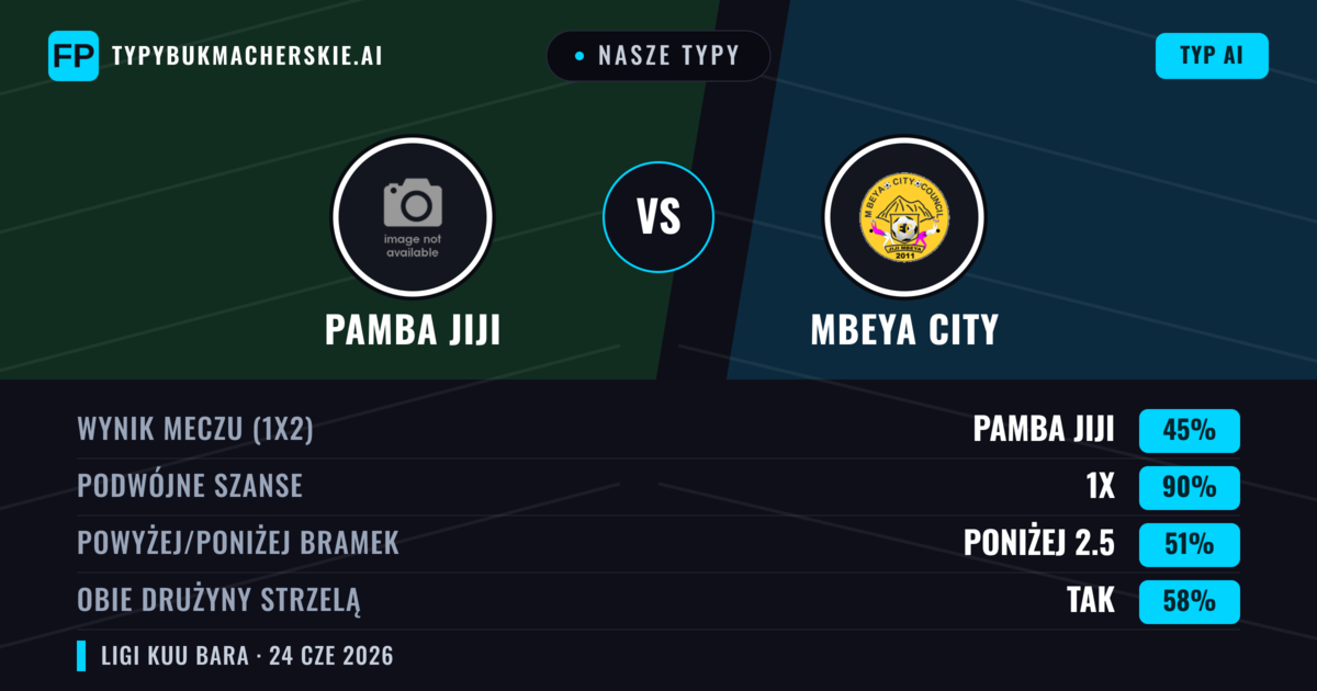 Nasze typy: Pamba Jiji vs Mbeya City — Remis (45%); Poniżej 2.5; Obie drużyny strzelą: Tak