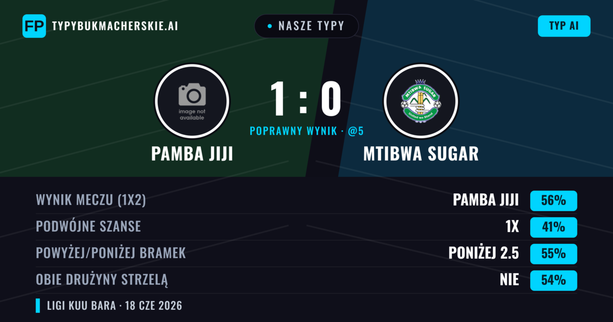 Nasze typy: Pamba Jiji vs Mtibwa Sugar — Pamba Jiji — Wygrana (56%); Poniżej 2.5; Obie drużyny strzelą: Nie