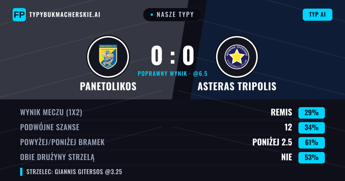 Nasze typy: Panetolikos vs Asteras Tripolis — Asteras Tripolis — Wygrana (37%); Poniżej 2.5; Obie drużyny strzelą: Nie