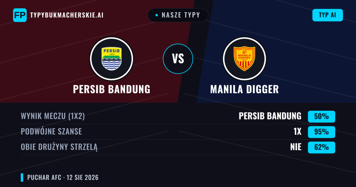 Nasze typy: Persib Bandung vs Manila Digger — Remis (50%); Obie drużyny strzelą: Nie