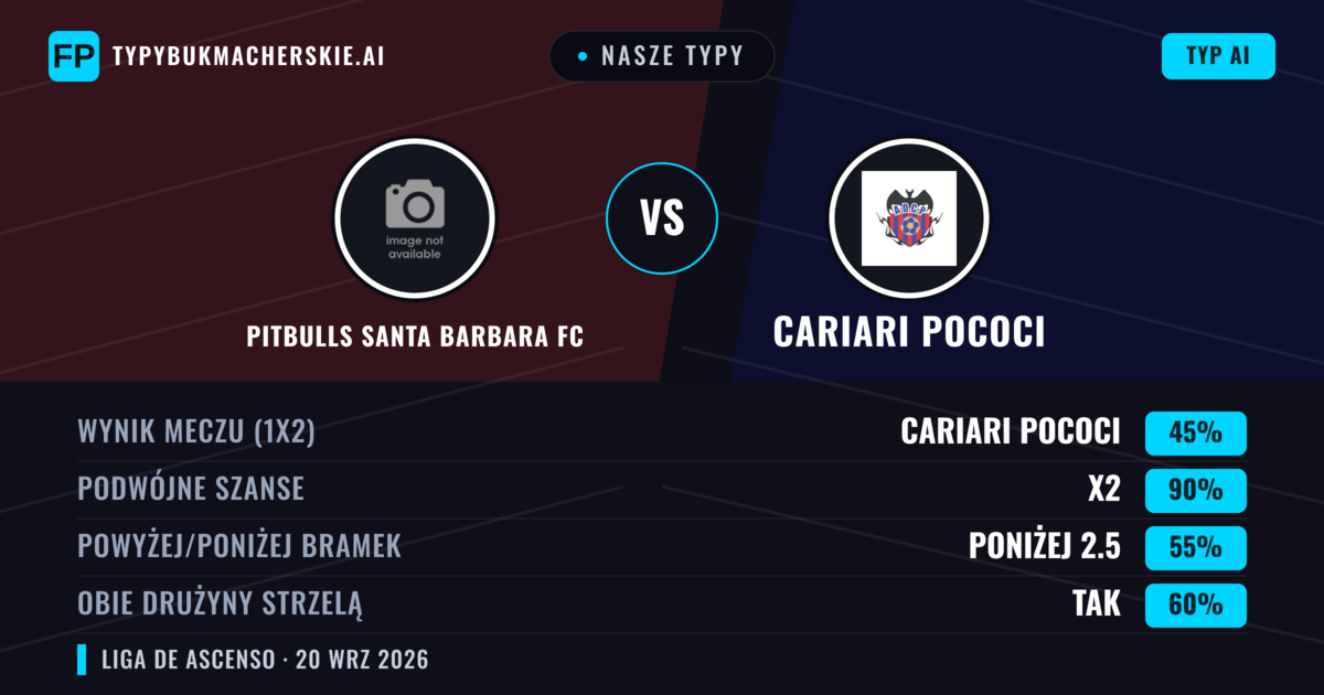 Nasze typy: Pitbulls Santa Barbara FC vs Cariari Pococi — Remis (45%); Poniżej 2.5; Obie drużyny strzelą: Tak