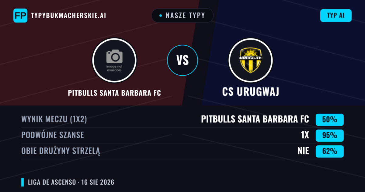 Nasze typy: Pitbulls Santa Barbara FC vs CS Urugwaj — Remis (50%); Obie drużyny strzelą: Nie