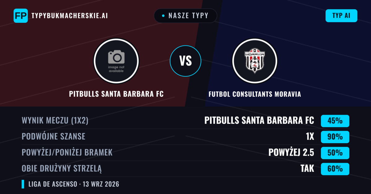 Nasze typy: Pitbulls Santa Barbara FC vs Futbol Consultants Moravia — Remis (45%); Powyżej 2.5; Obie drużyny strzelą: Tak