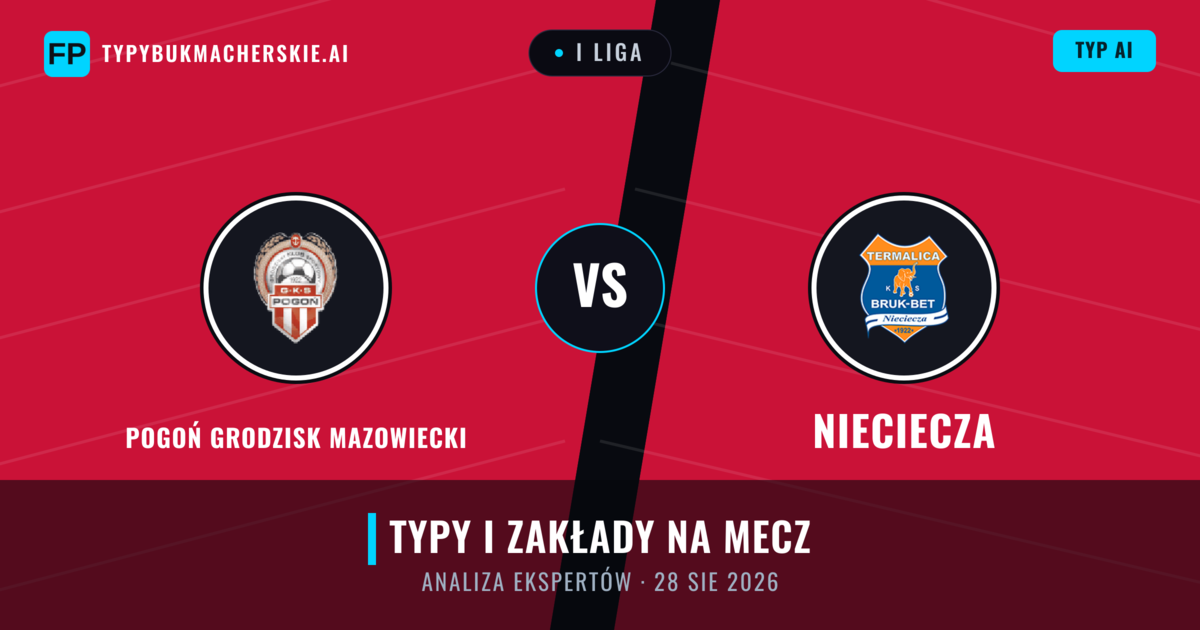 Pogoń Grodzisk Mazowiecki vs Nieciecza — typy i zapowiedź meczu