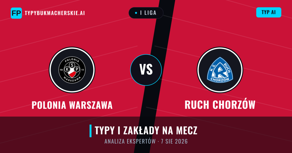 Polonia Warszawa vs Ruch Chorzów — typy i zapowiedź meczu