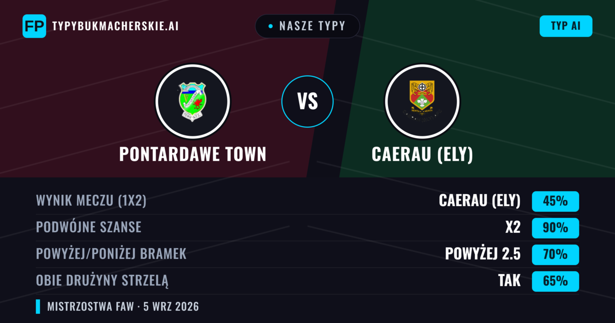 Nasze typy: Pontardawe Town vs Caerau (Ely) — Remis (45%); Powyżej 2.5; Obie drużyny strzelą: Tak