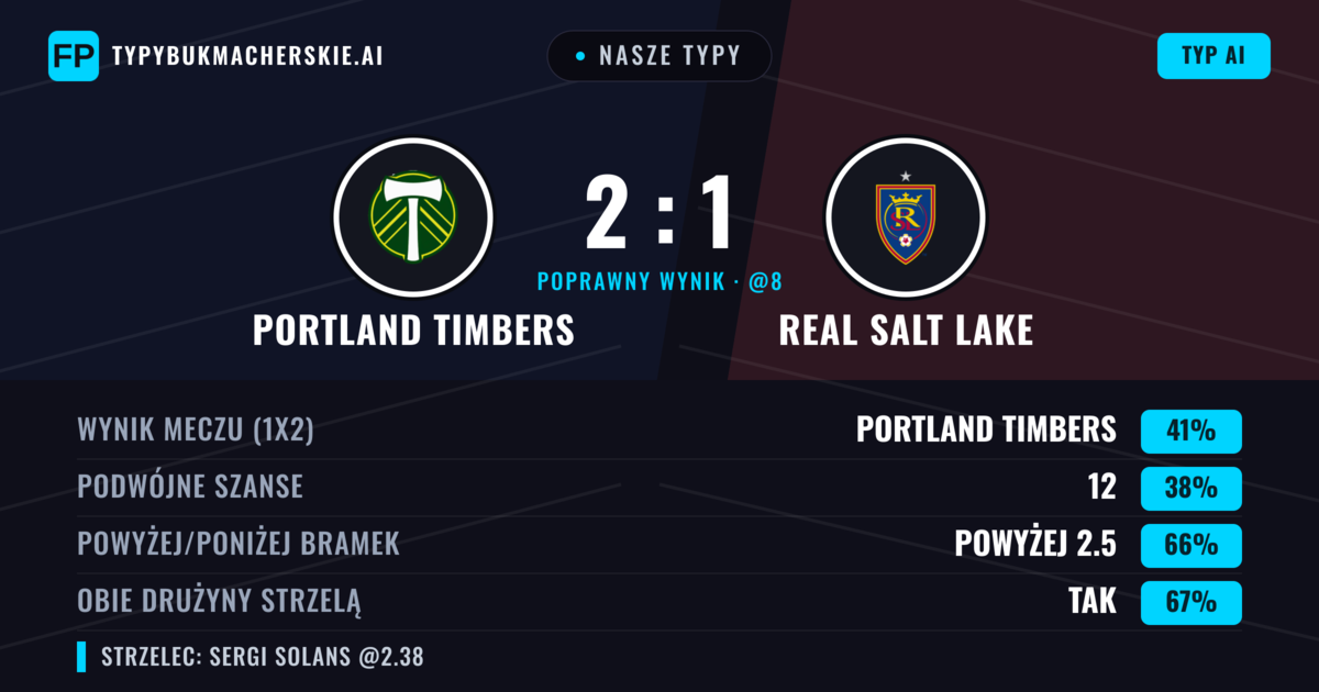 Nasze typy: Portland Timbers vs Real Salt Lake — Portland Timbers — Wygrana (40%); Powyżej 2.5; Obie drużyny strzelą: Tak