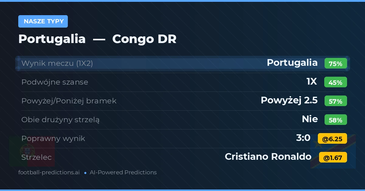 Nasze typy: Portugalia vs Congo DR