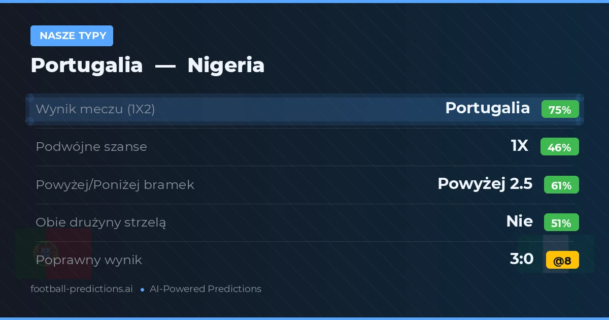 Nasze typy: Portugalia vs Nigeria