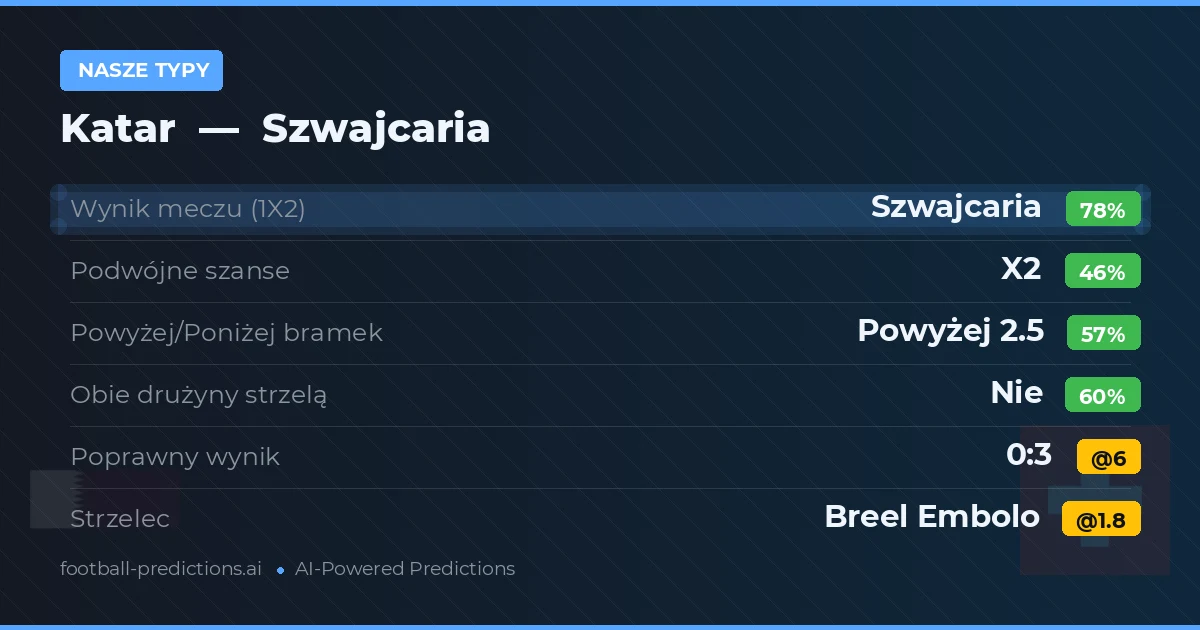 Nasze typy: Katar vs Szwajcaria