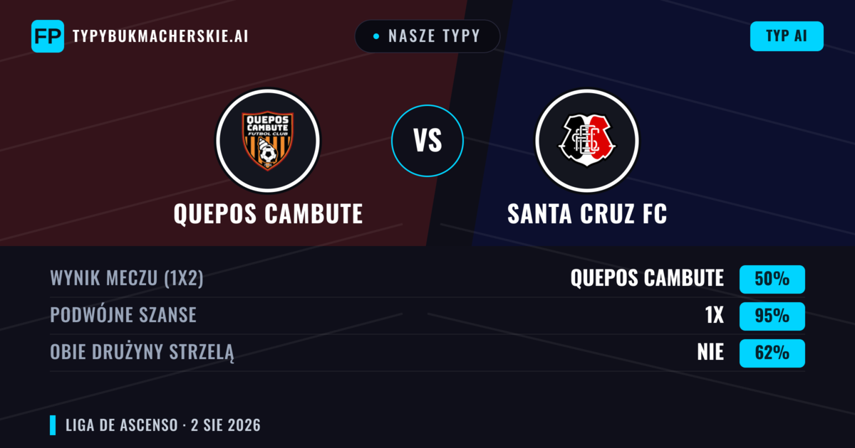 Nasze typy: Quepos Cambute vs Santa Cruz FC — Remis (50%); Obie drużyny strzelą: Nie